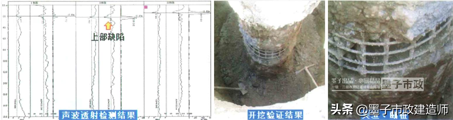 一建钻孔灌注桩施工质量控制要点,灌注桩施工质量通病