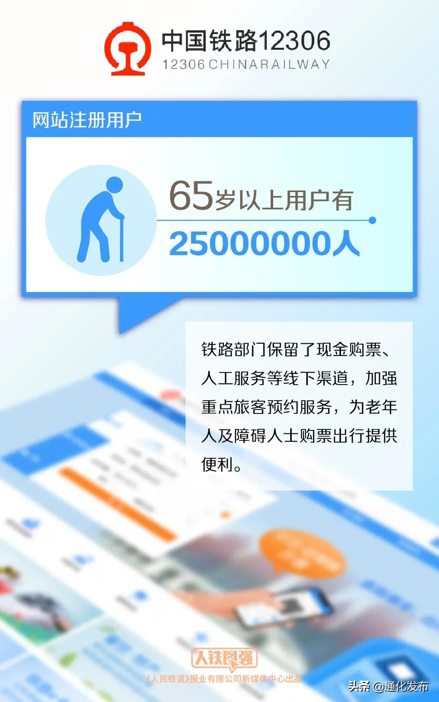 铁路12306上线新功能,你期待12306上线哪些功能
