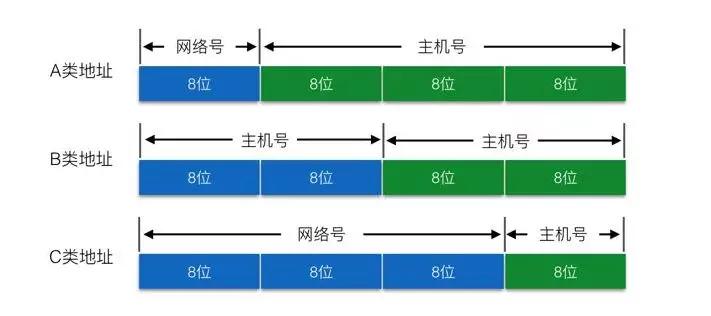 内网固定ip不够用怎么办,局域网ip不够用怎么办
