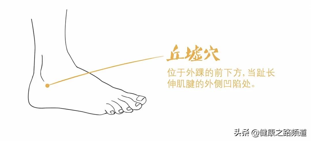 半夜醒了睡不着按什么穴位,入睡特别困难的穴位