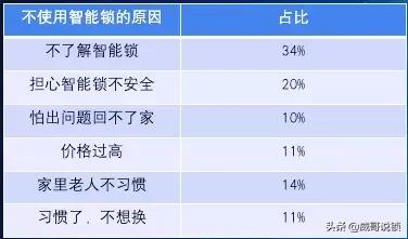 中国智能门锁行业市场前景分析,2022智能锁行业现状