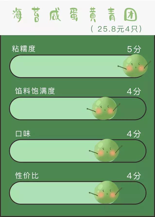 100个奇葩青团,奇葩的青团哪个好