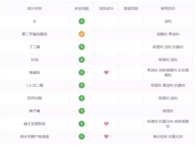 干皮爱用的保湿水有哪些,夏季水乳推荐敏感肌