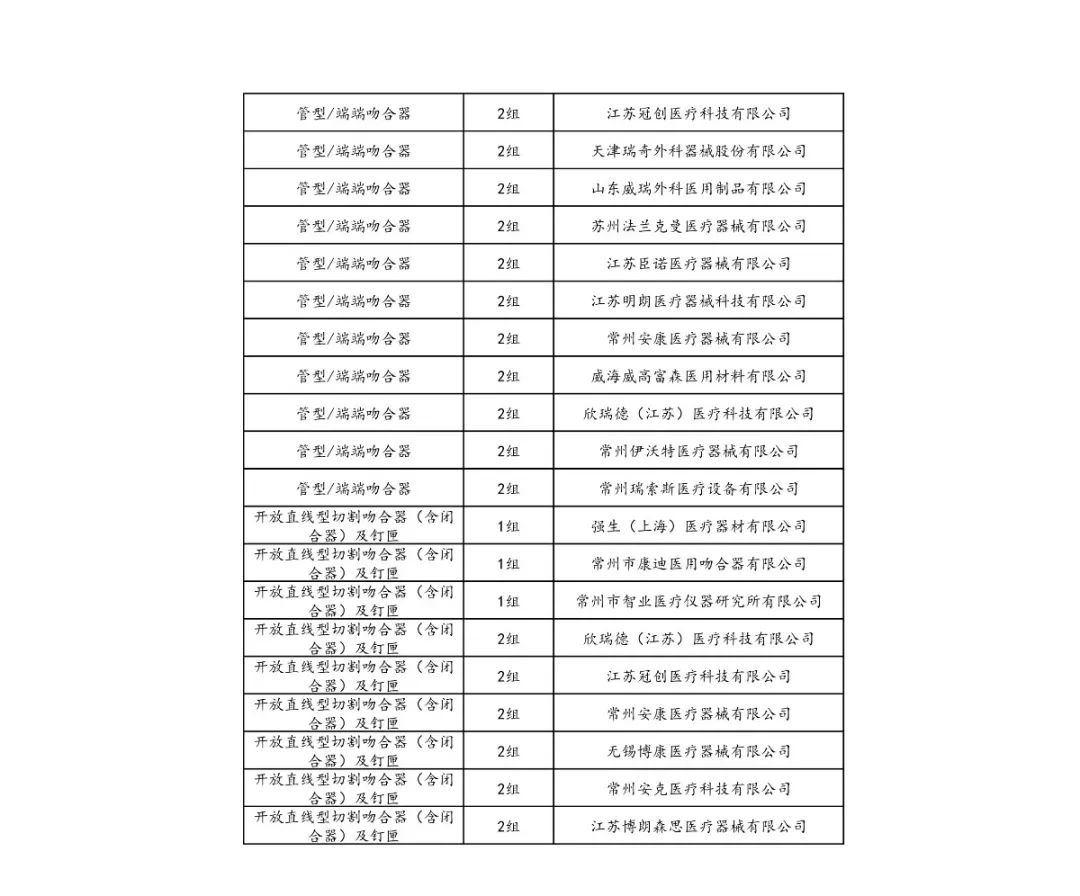 全面“两票制”！34.86万个耗材大降价，美敦力、强生、雅培...