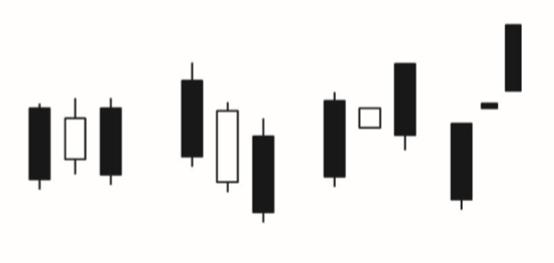 这么简单的买卖形态都看不懂，你可能真的不适合炒股了