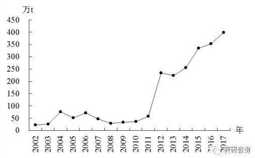 中粮集团大国粮仓根基,中粮集团皇家粮仓