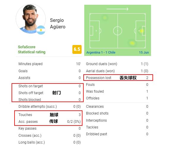 巴萨引援阿圭罗,巴萨冬窗免签名单