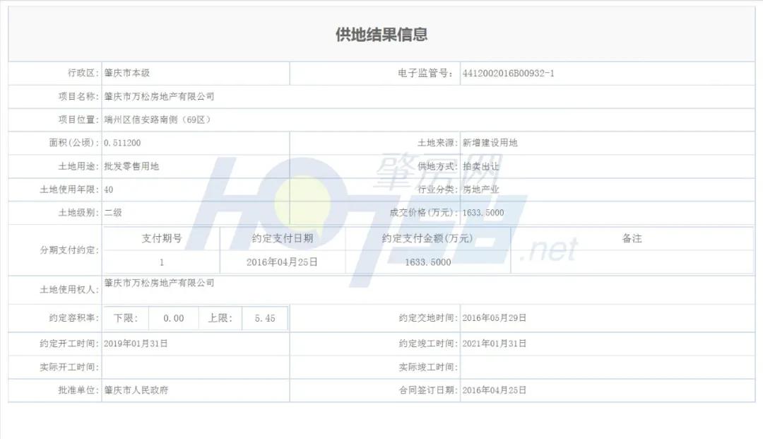 投资2亿！新建商业广场+酒店，端州新区配套再升级