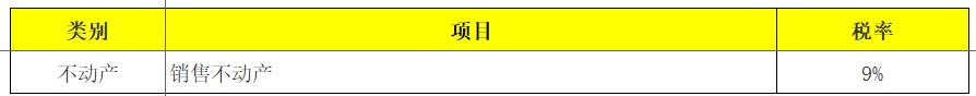 会计增值税最新税率是多少,会计2020年工资个税计算表