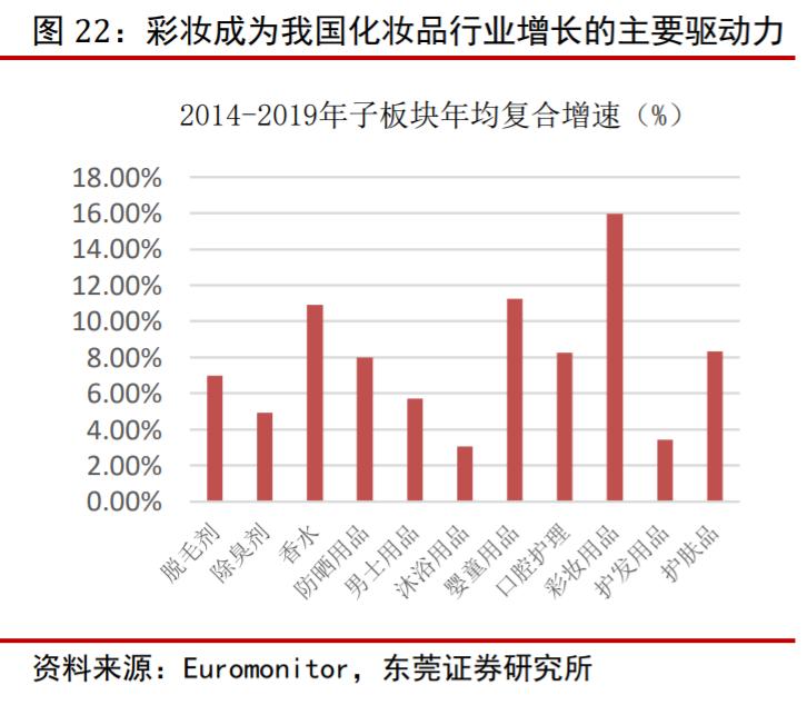 珀莱雅前景预测,2020珀莱雅投资分析