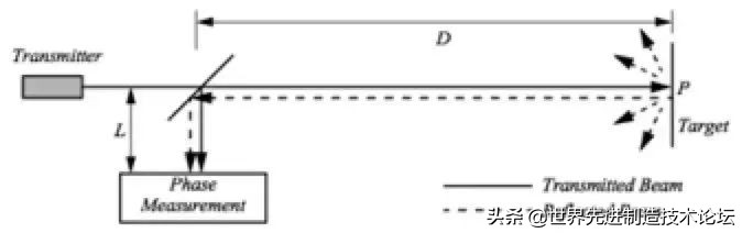 基于视觉的智能自主避障机器人,如何实现机器人自动避障流程图