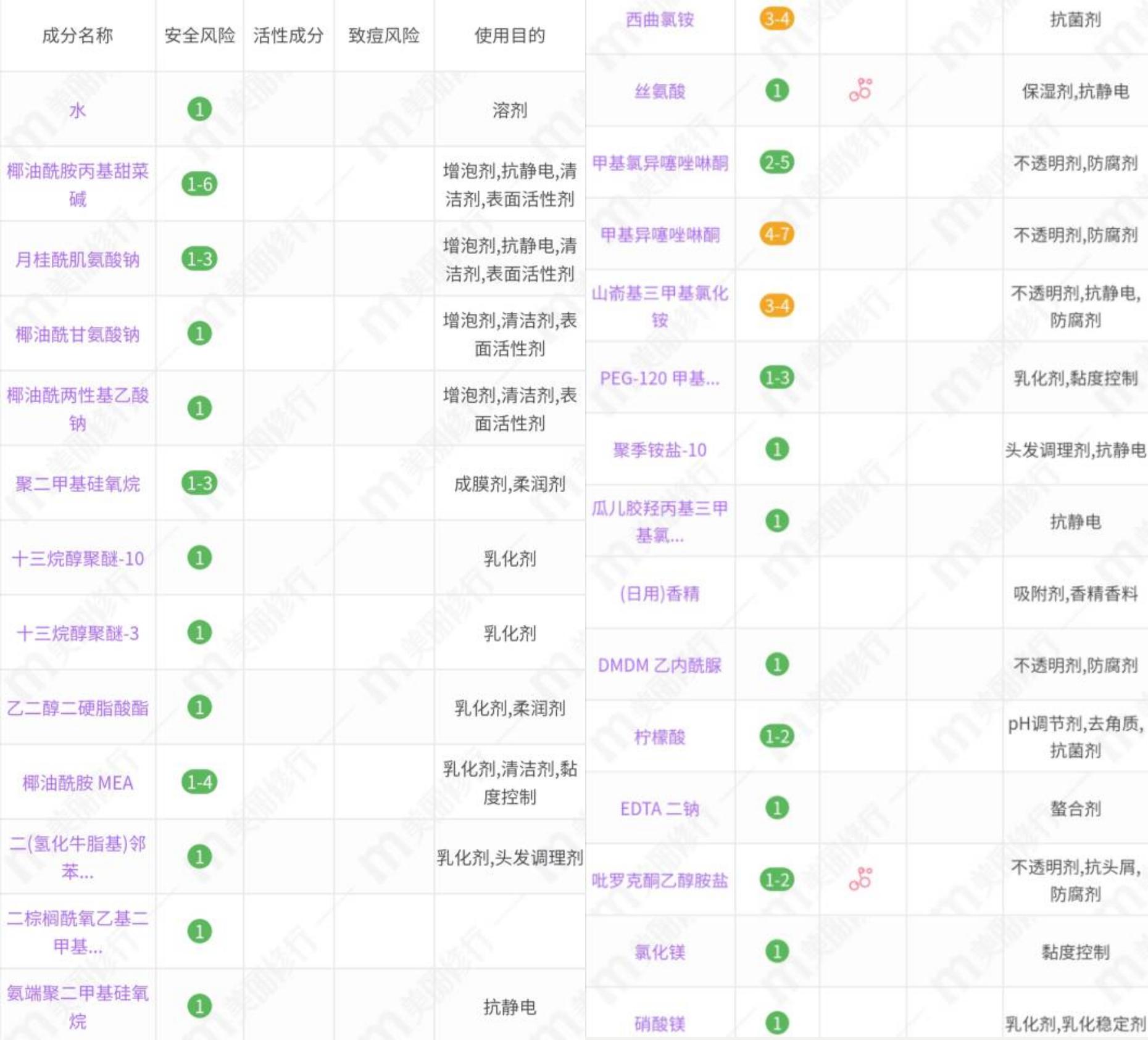 拉芳洗发水哪款适合中性发质,固色洗发水排行榜前十名资生堂