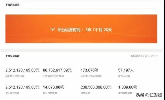 又爆新雷！？点牛金融立案牵连“背景挂靠费？？”