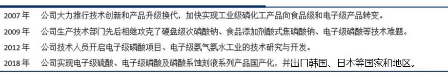 价值百亿!半导体行业之“痛”,湿电子化学品可再造一个兴发集团