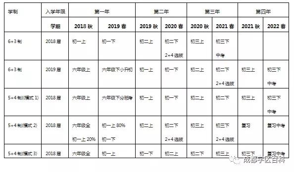 成都学区百科40强,金牛学区划分2021