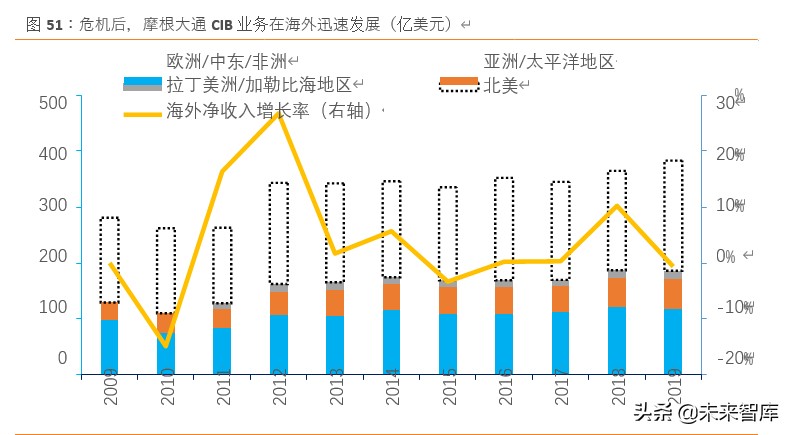 摩根大通银行战略体系,摩根大通银行案例分析
