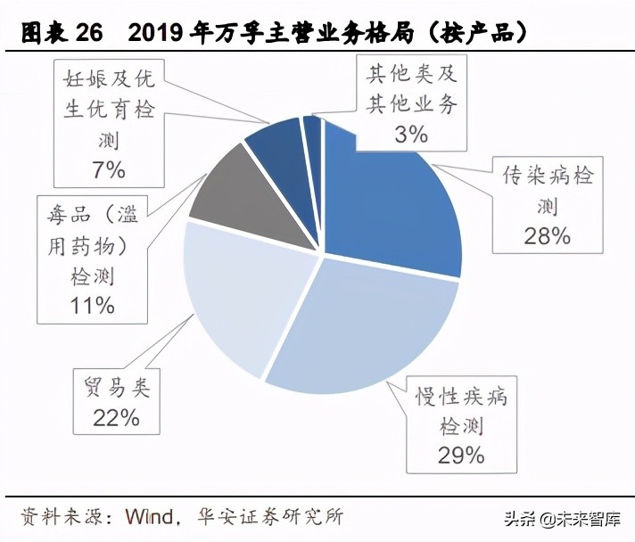 2024医疗器械poct行业前景,医疗器械行业经济环境分析报告