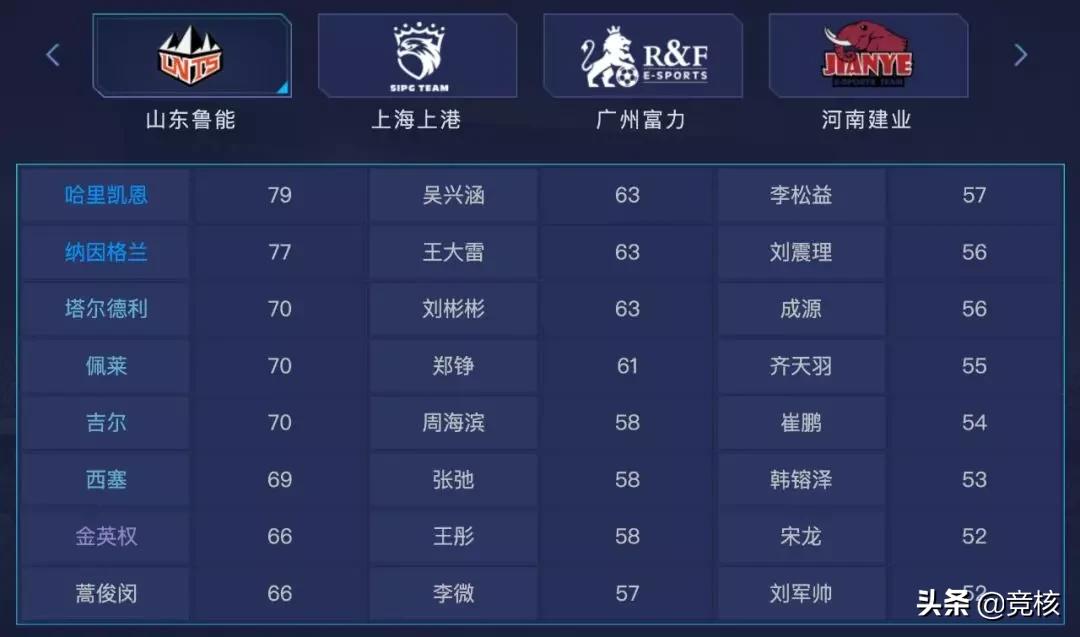 腾讯网易大战,腾讯游戏大战网易游戏