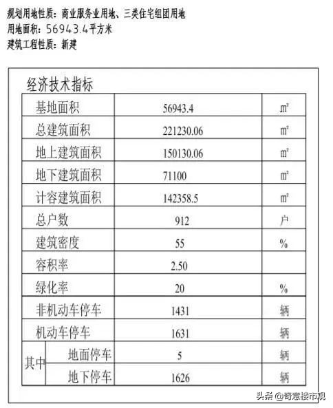 临港新片区2023下半年入市新盘,临港新片区即将开工的项目
