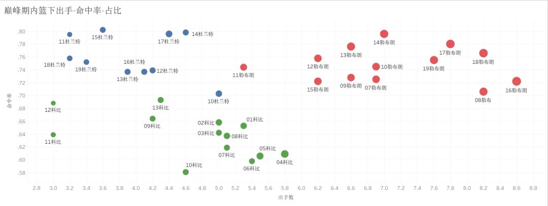 詹姆斯杜兰特有什么区别,詹姆斯杜兰特科比美国