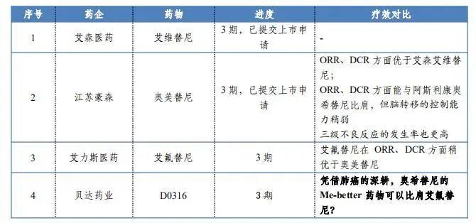 贝达药业的价值分析,贝达药业h股上市价格