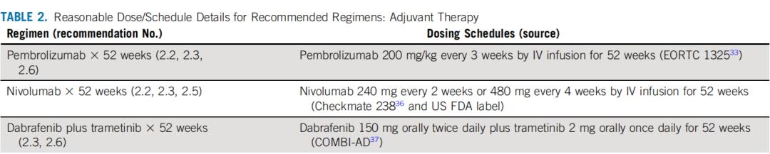 黑色素瘤首选哪个单抗,asco指南是什么意思