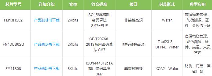 姹借溅瀹夊叏鑺墖,瀹夊叏鑺墖甯傚満鍒嗘瀽