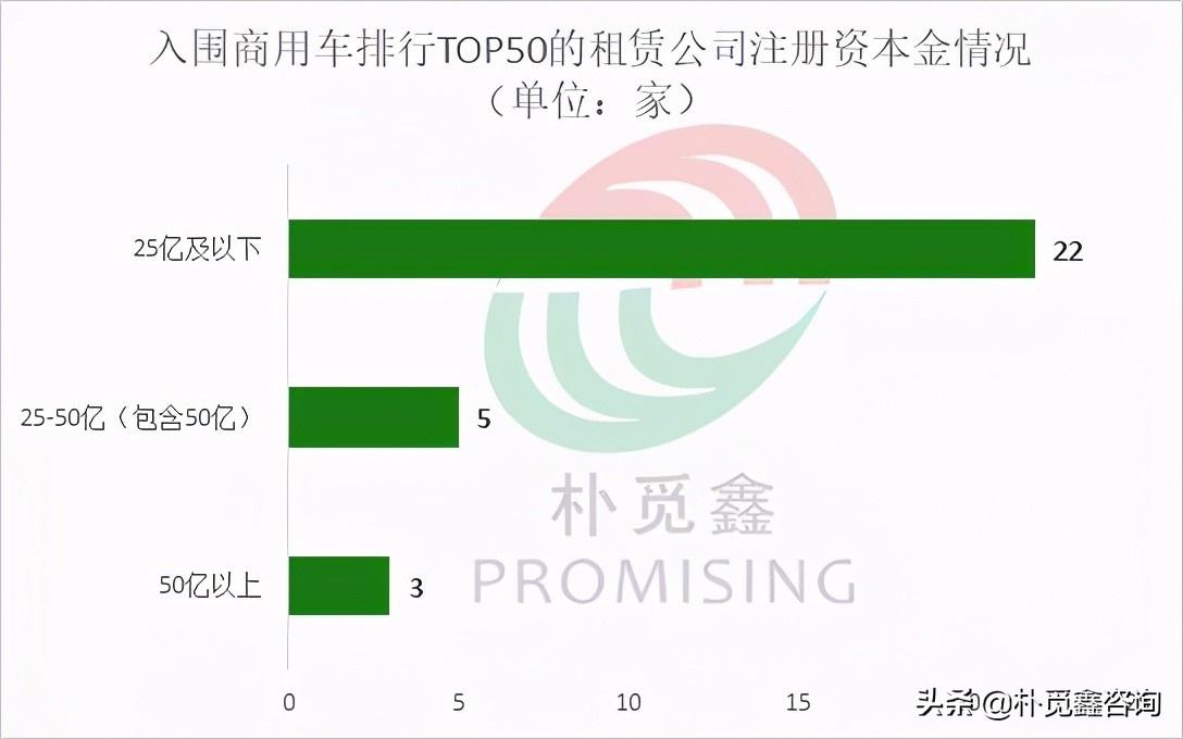 2022年商用车融资租赁公司,2023融资租赁公司排名100强有哪些