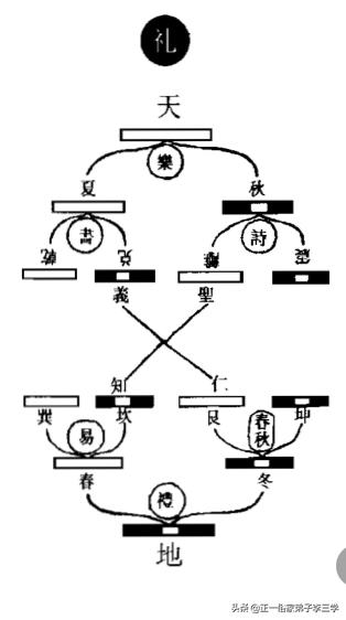 易象图说内篇,易象图