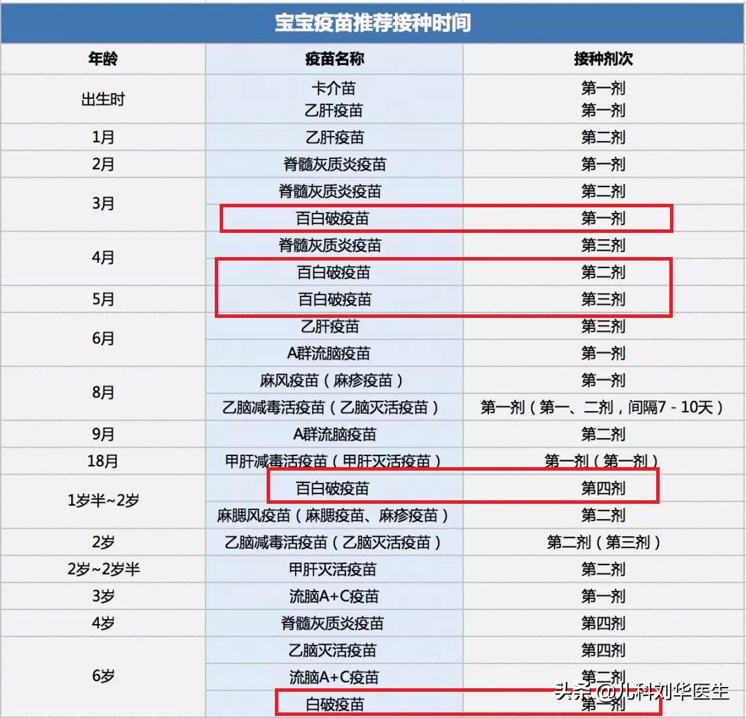 儿童受伤后再打破伤风免疫球蛋白,破伤风免疫球蛋白适合两岁小孩吗
