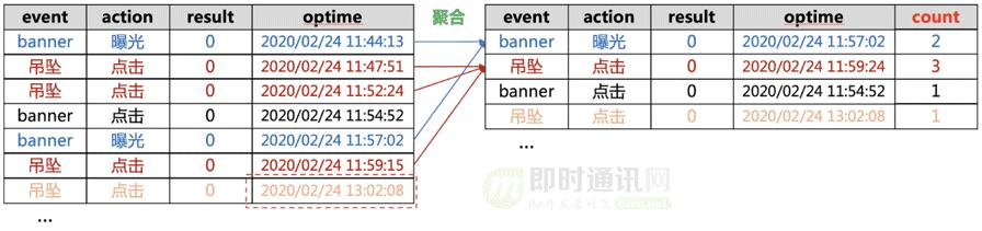 IM软件红包技术解密,十:手Q客户端针对2020年春节红包的技术实践