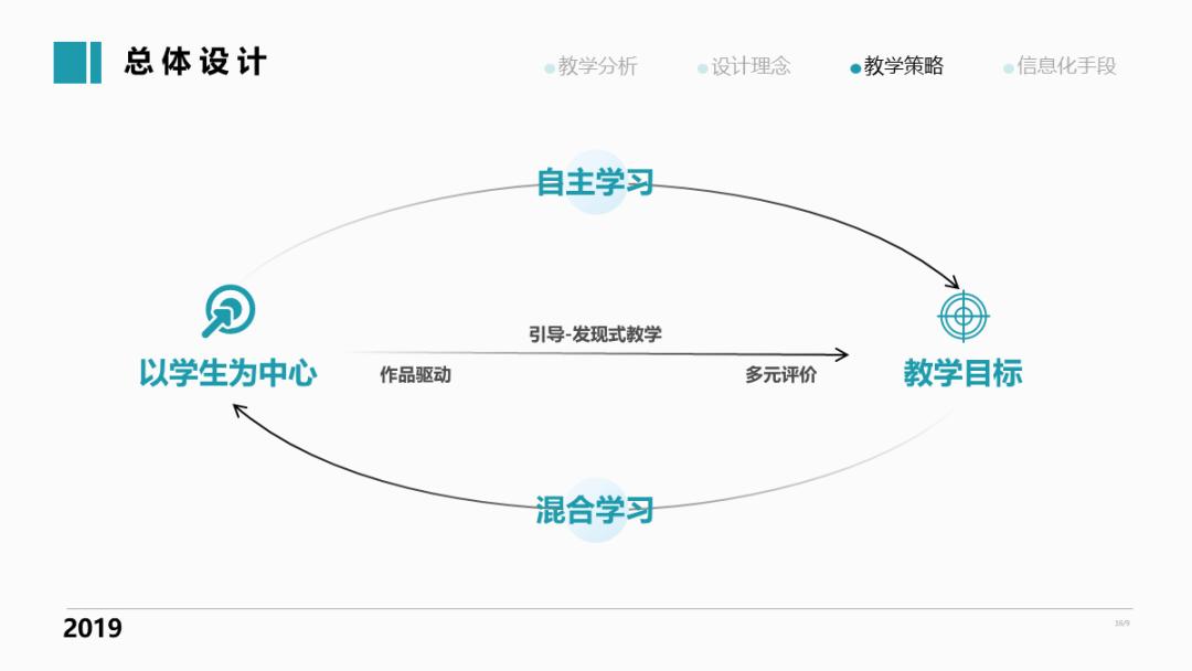 ppt的水平对齐和垂直对齐,ppt两端对齐最后一行不对齐