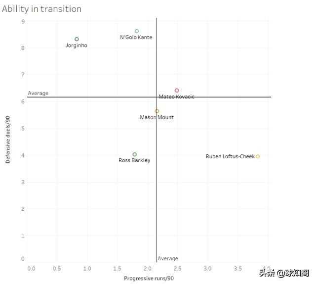 蓝军切尔西兰帕德特里,盘点切尔西的十位人