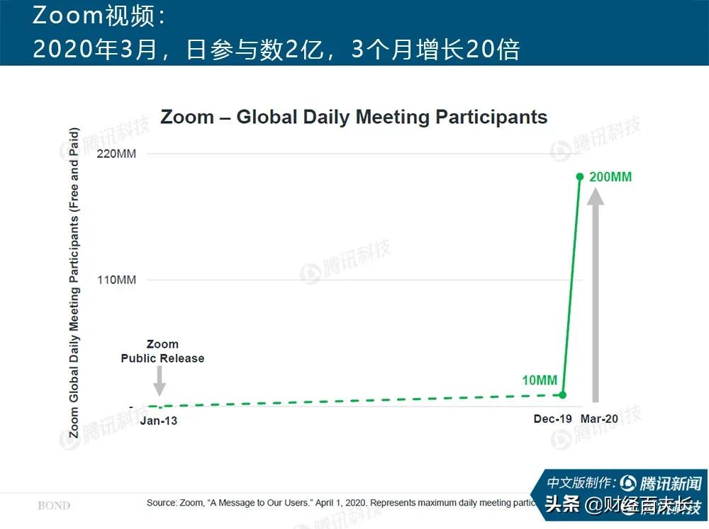 互联网疫情最新报告,互联网女皇视频完整