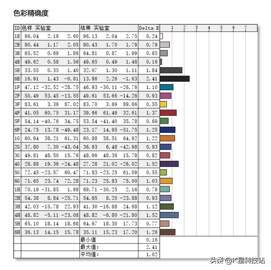 这或许是苹果本最佳外接显示器，LGUP850显示器体验分享