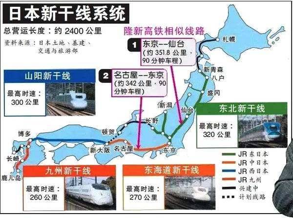 日本新干线用的是什么轨道,日本新干线是什么样子