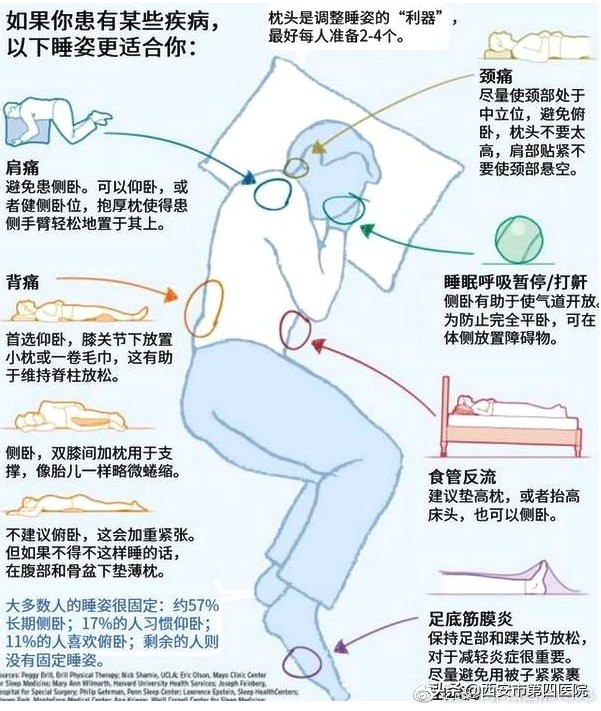 椎间盘突出压迫神经怎么治,为什么会有椎间盘突出