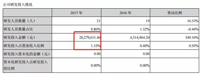 价值股哪些行业,价值投资哪个板块比较好