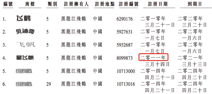 艾问飞鹤：这么高端的奶粉，之前卖得太便宜了？|艾问资本