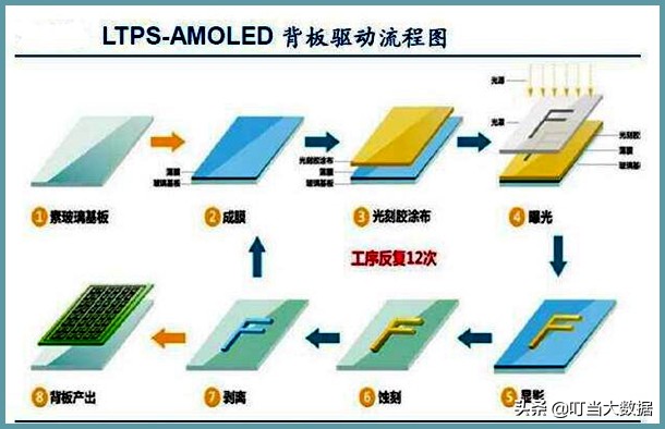 LTPO令屏幕常显不耗电！从AppleWatch5到三星Note20