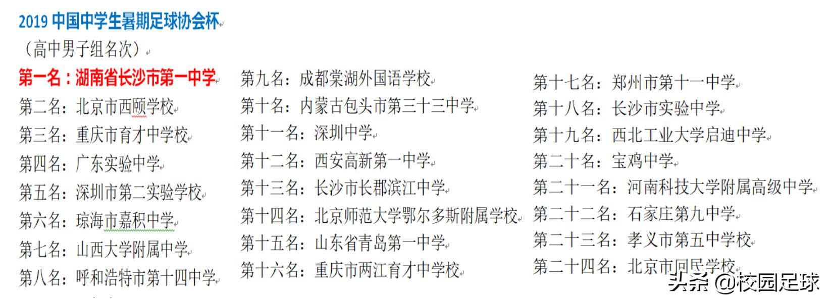 青少年足球2021足协杯,青少年足协杯2019赛程