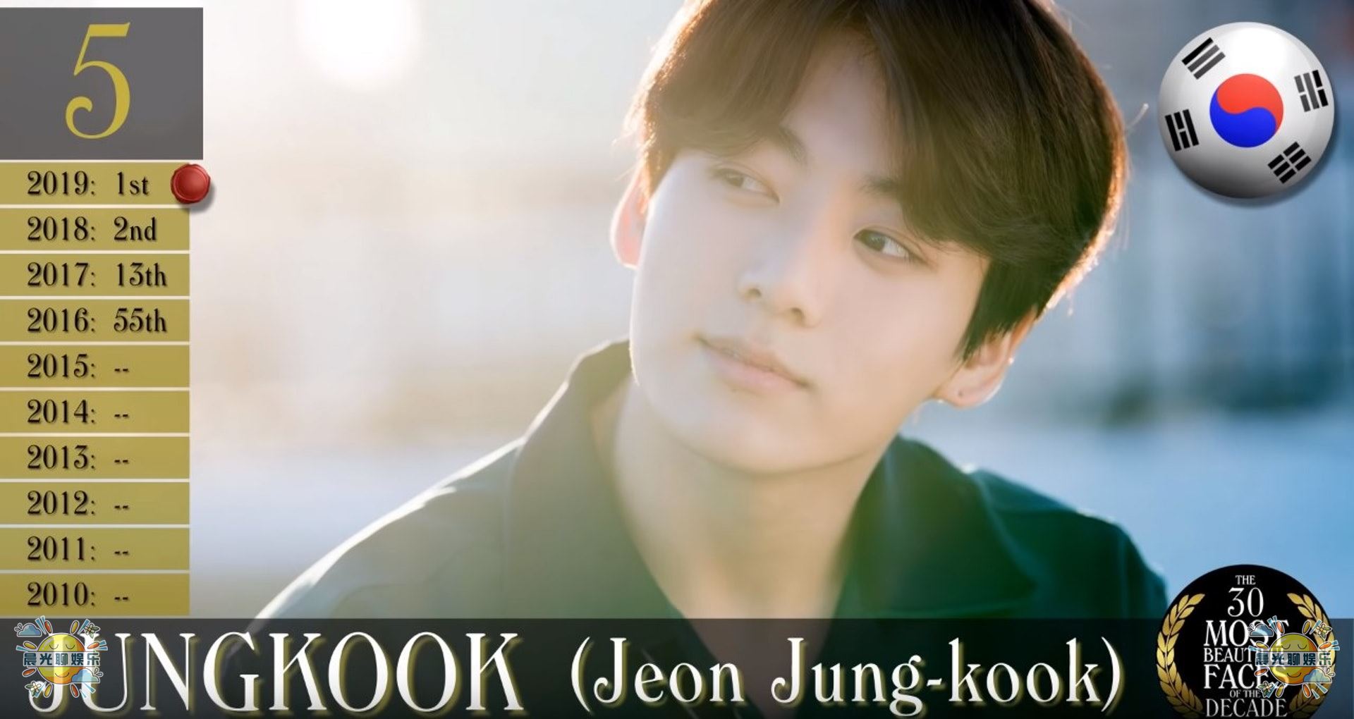 23年世界上最帅的男人全球排名,全球公认最帅的十个男人