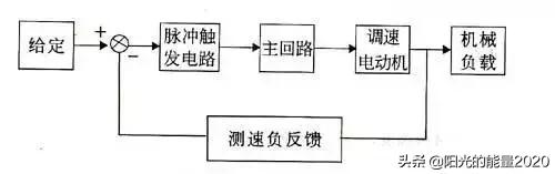 输送带自动控制电气原理图,自动控制电气图讲解