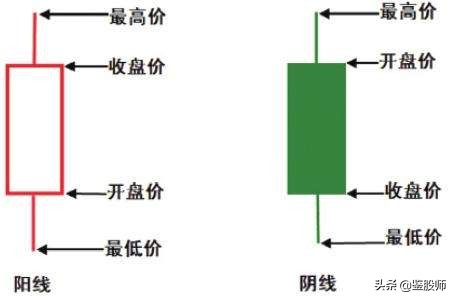 鎬庝箞鐪媖绾垮浘鍥捐В,鎬庝箞鐪婯绾垮浘
