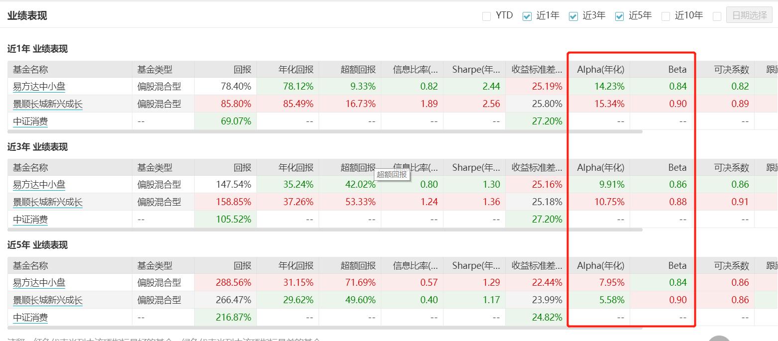 张坤和刘彦春,张坤刘彦春朱少醒三位哪个更强