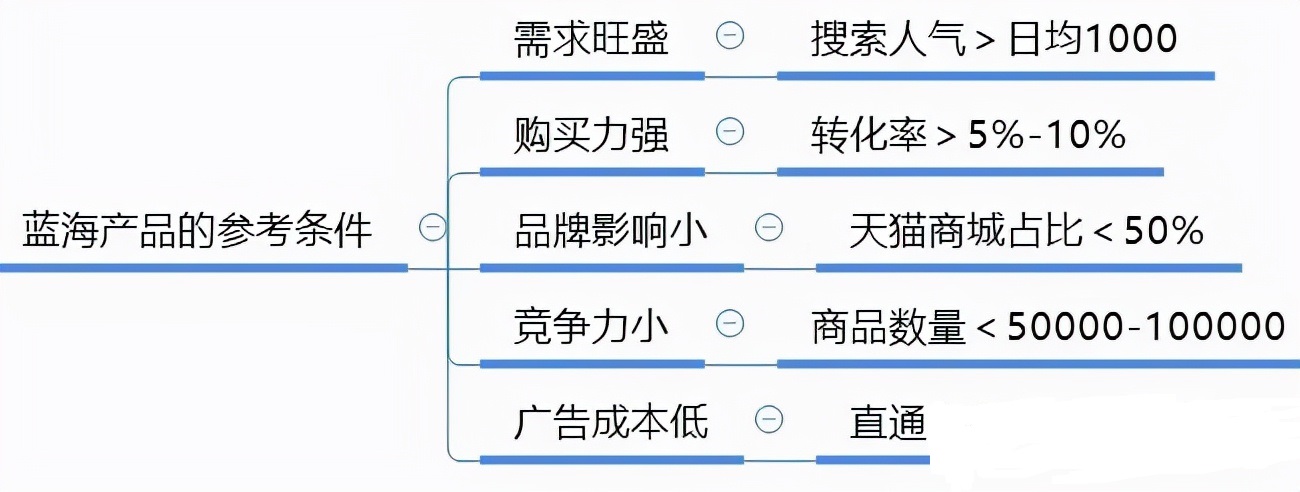 新手开淘宝卖什么比较容易,刚开始做淘宝卖什么类型比较合适
