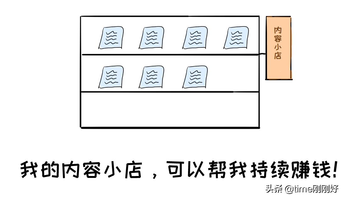 下班后做什么副业最赚钱,学生零基础副业赚钱的10个方法