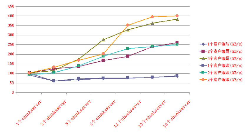 低功耗视频监控厂家,低功耗监控终端怎么用的视频