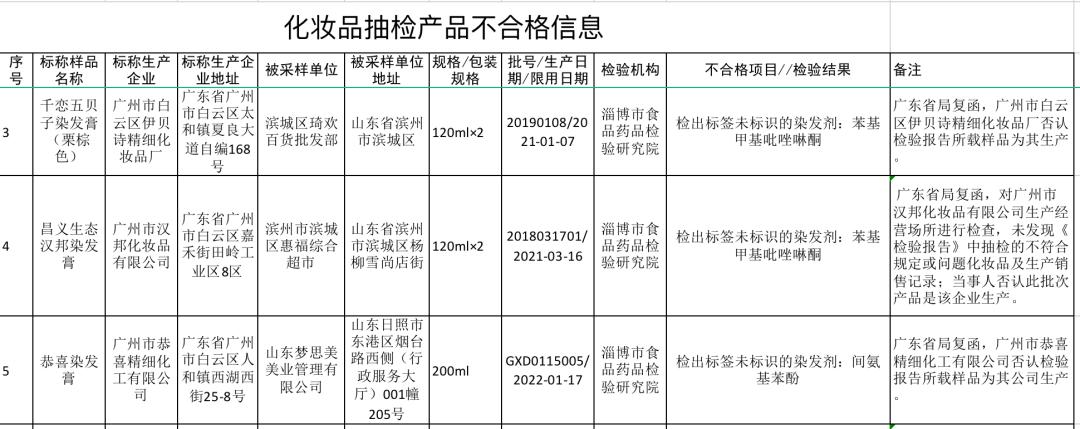 豪华品牌集体涨价,大牌化妆品集体涨价