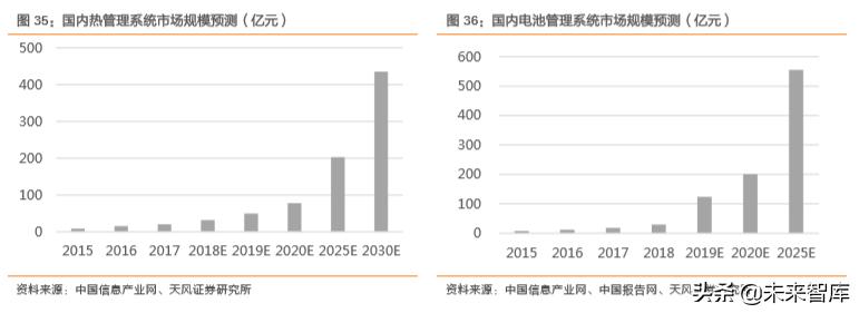 华域汽车零部件上海有限公司,华域汽车深度研究报告